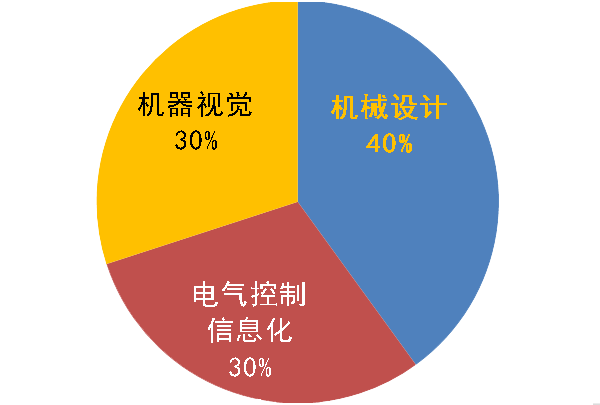 工程實(shí)施能力-機(jī)能配置3.png